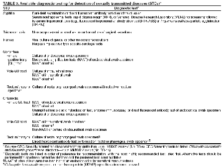 Table 3