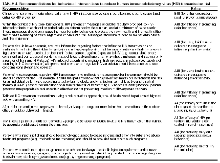 Table 4