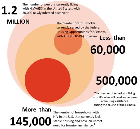 Housing Is HIV Prevention and Care HIV Prevention Resource Center