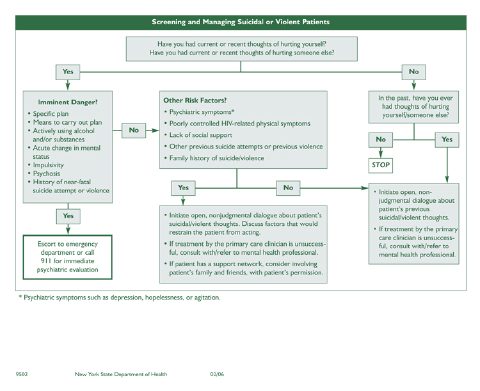 Mental Health Screening: A Quick Reference Guide for HIV Primary Care Clinicians