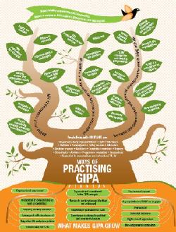 Ways of Practising GIPA