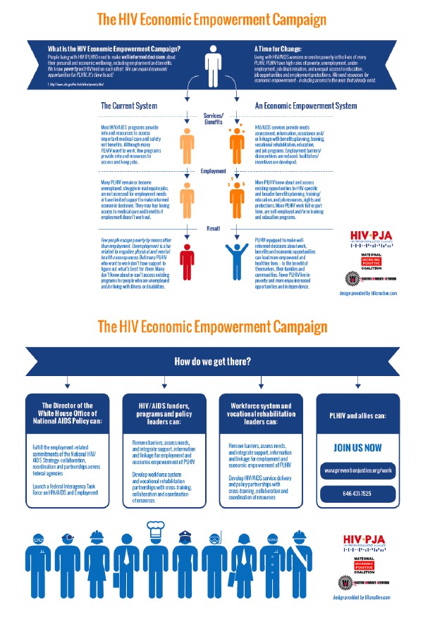 The Hiv Economic Empowerment Campaign Infographic Resource Center 4884