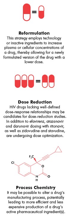 sustiva hiv treatment