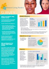 The Women Living Positive Survey