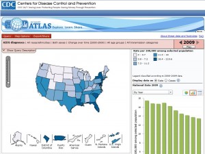 NCHHSTP Atlas