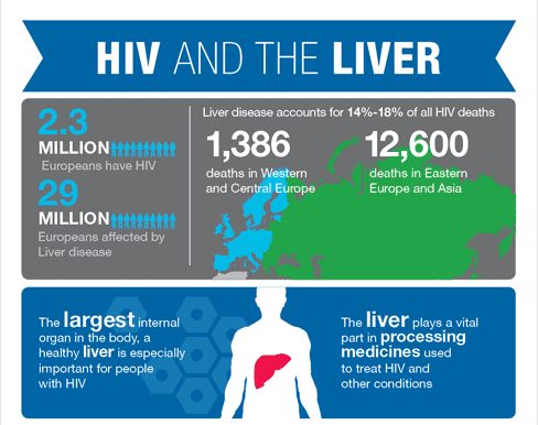Where can you find information for people with liver disease?