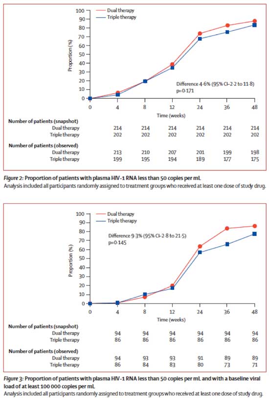 Epivir Free Trial