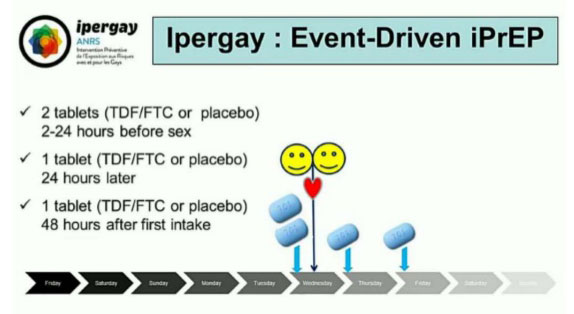 Can Prep Dosing For Anal Sex Be Event Driven Instead Of Daily Hiv 3690