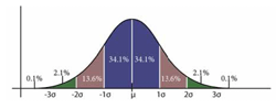 Statistics 101
