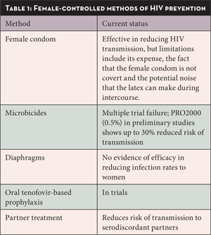 The Feminization of an Epidemic