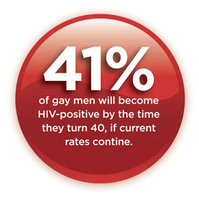 41 percent of gay men will become HIV positive by the time they turn 40, if current rates continue.