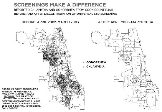 Screening Make a Difference: Reported Chlamydia and Gonorrhea From Cook County Jail Before and After Discontinuation of Universal STD Screening