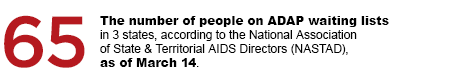 65 - The number of people on ADAP waiting lists in 3 states, according to the National Association of State & Territorial AIDS Directors (NASTAD), as of March 14.