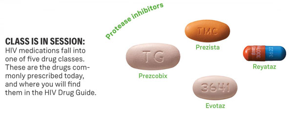 State of the Art: Expert Guidance on Choosing a Drug State of the Art: Expert Guidance on Choosing a Drug