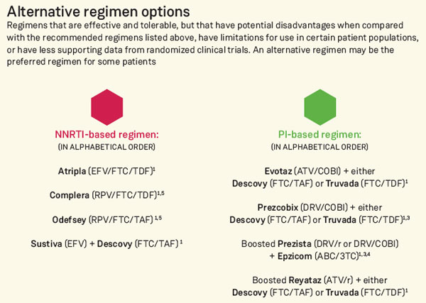 Standard Practice: DHHS HIV Treatment Guidelines For First-Time Therapy ...