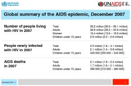 Global summary of the AIDS epidemic, December 2007