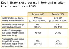 Key Indicators of Progress in Low- and Middle-Income Countries in 2008