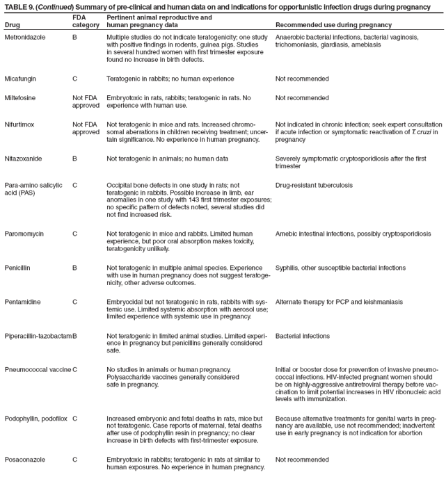 Guidelines For Prevention And Treatment Of Opportunistic - 