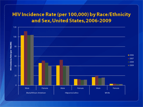 HIV Incidence 2009 - TheBody.com