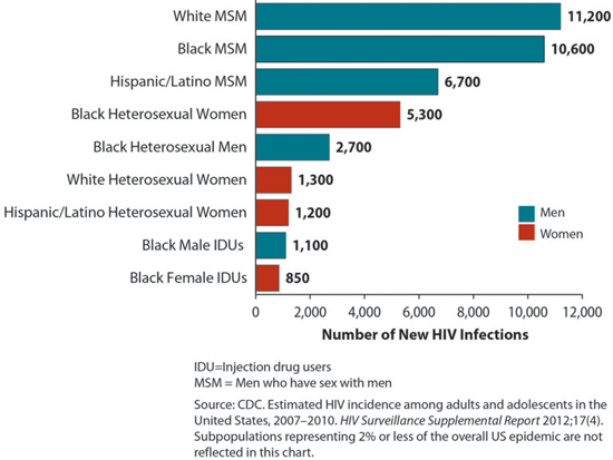 HIV Among Latinos - HIV/AIDS Resource Center for Latinos - TheBody.com