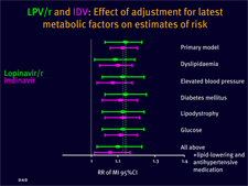LPV/r and IDV: Effect of Adjustment for Latest Metabolic Factors on Estimates of Risk