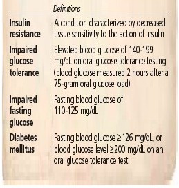 Metabolic Complications of HIV Therapy