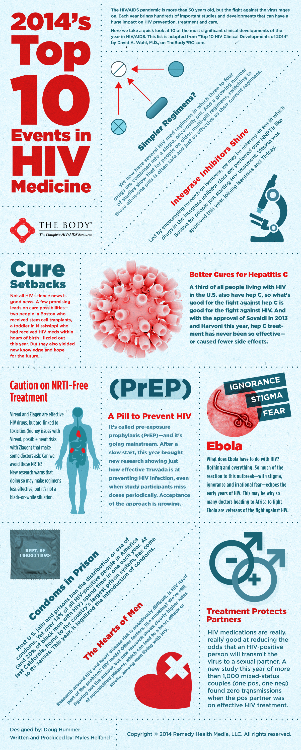 2014 S Top 10 Events In Hiv Medicine Infographic