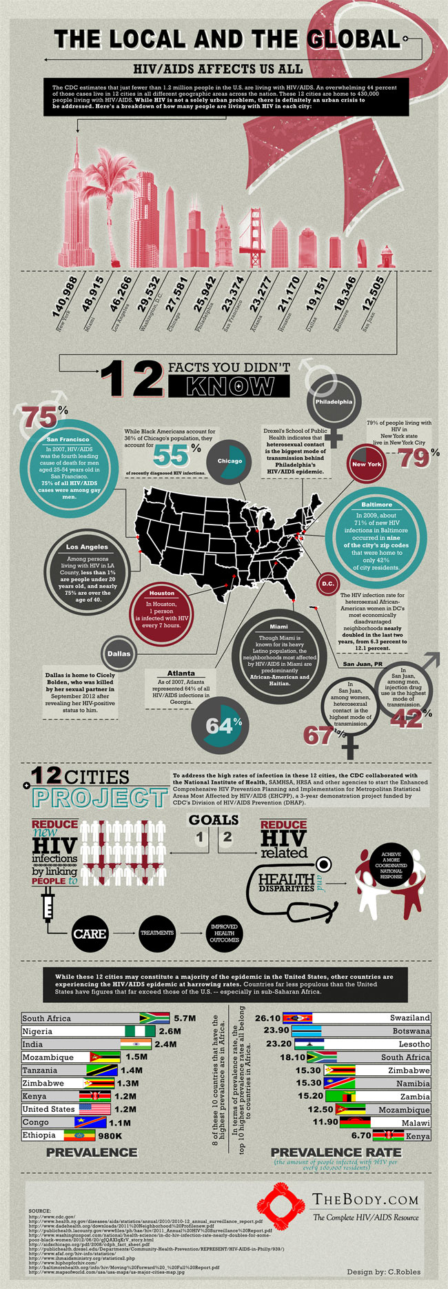 Wolrd AIDS Day 2012: The Local and the Global (click to enlarge)