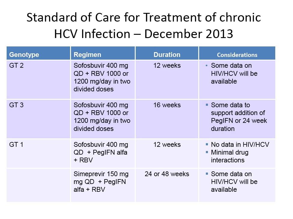 2014 HIV/Hepatitis C Coinfection Update