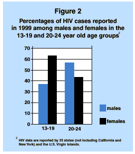 Youth and HIV/AIDS 2000: A New American Agenda - HIV Prevention ...