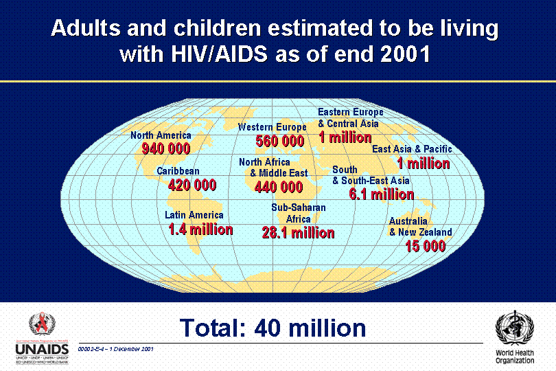 Hiv Tests In Adults And Children Hiv Tests In Adults And Children