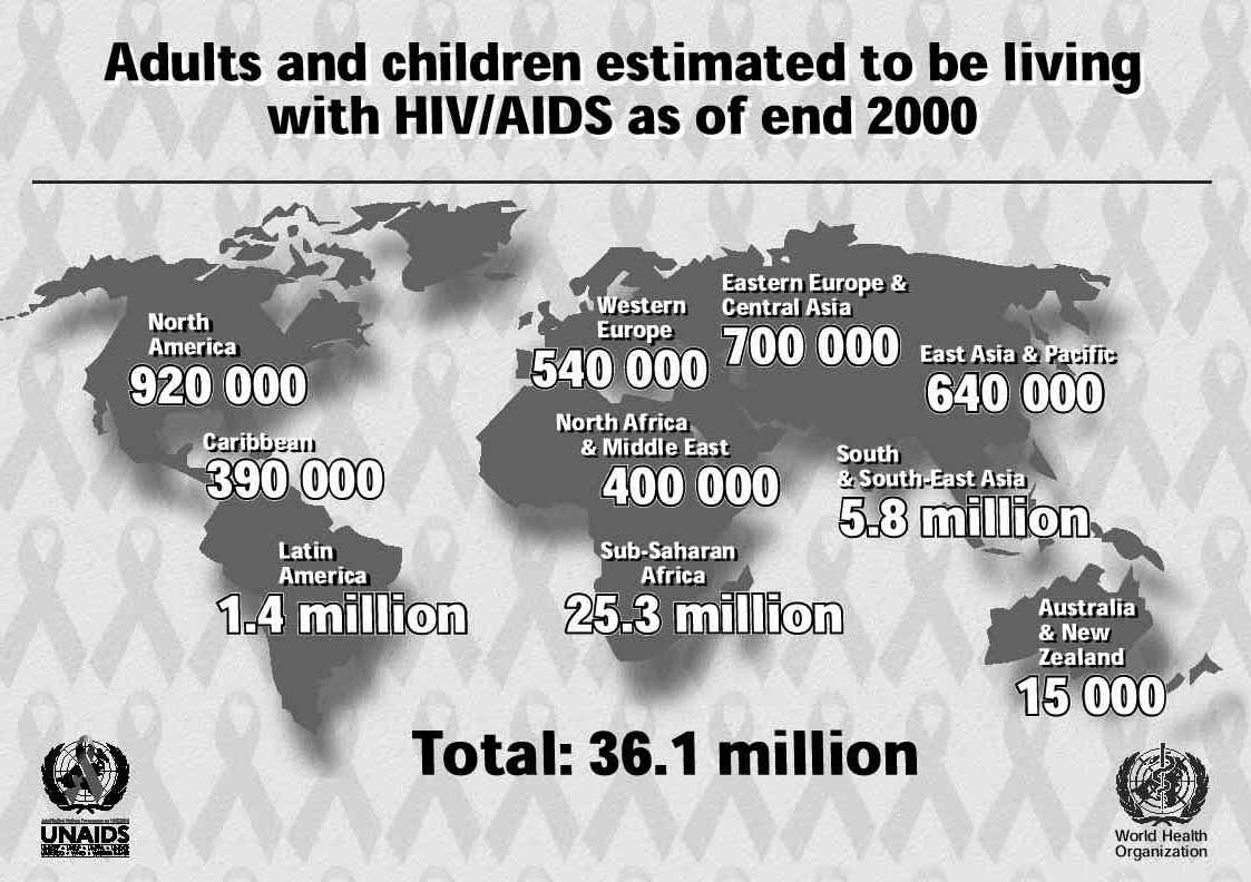 Hiv Tests In Adults And Children Hiv Tests In Adults And Children