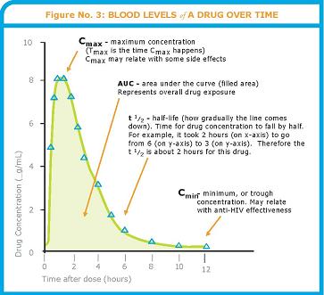 medication half life definition