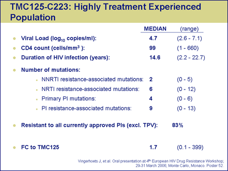 TMC125-C223: Highly Treatment-Experienced Population