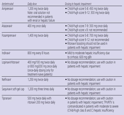 Hepatic insufficiency