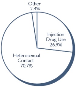 Substance Abuse and HIV/AIDS - TheBody.com