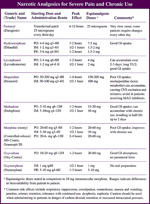 A Guide to Pain Managment in HIV-Infected Patients - TheBody.com