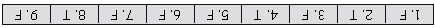 1. F, 2. T, 3. F, 4. T, 5. F, 6. F, 7. F,
<ol start=