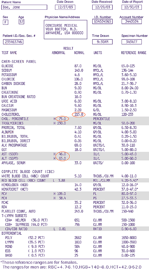 phd online lab result