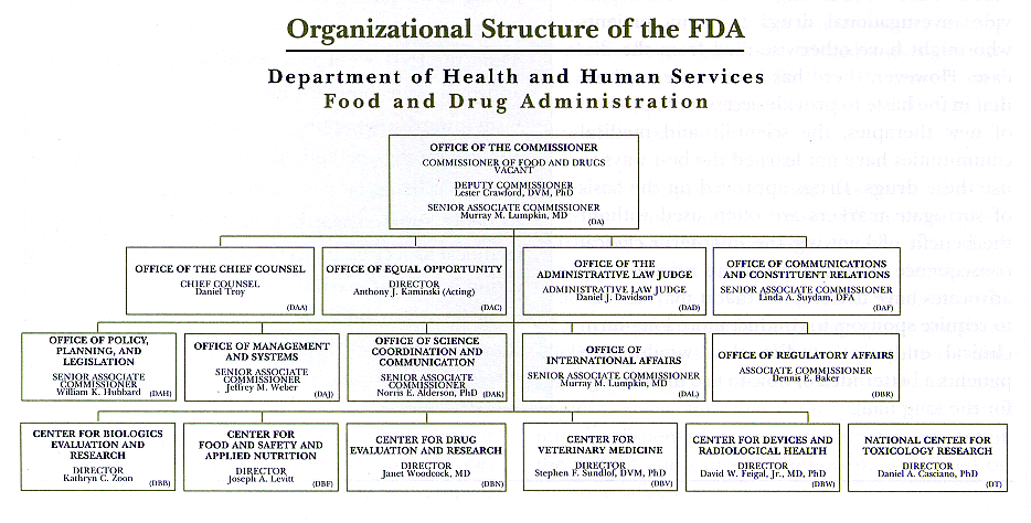 Fda Opq Org Chart Fda Organizational Structure GMLYP