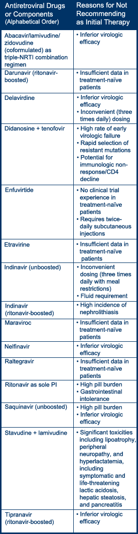 Hiv Medicine Chart
