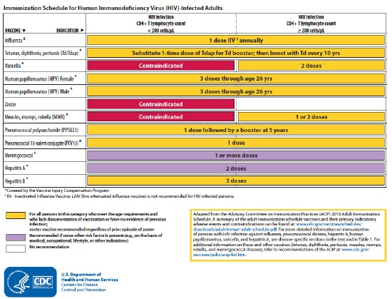 HIV Opportunistic Infection Guidelines Updated - TheBodyPRO.com